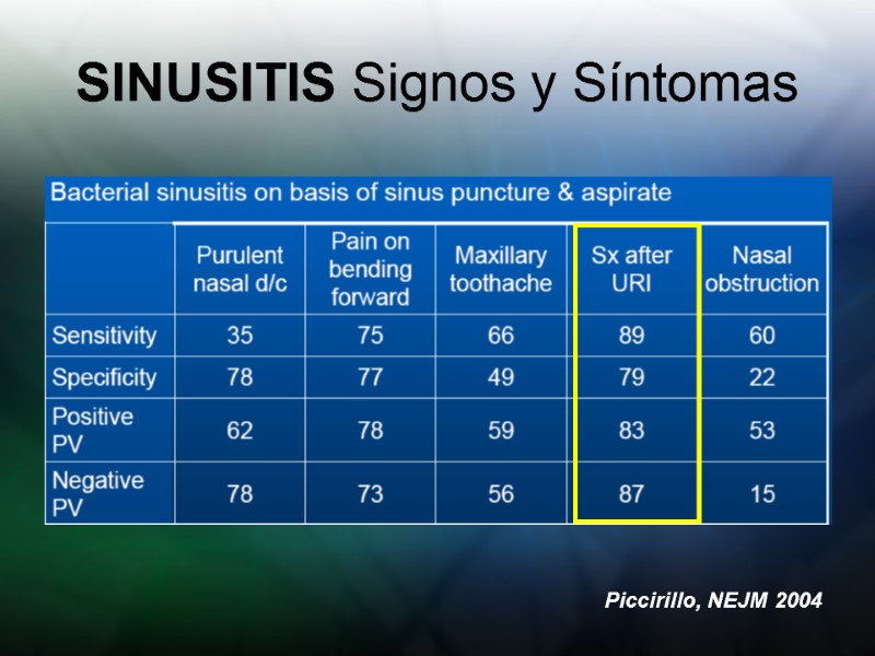 SINUSITIS Signos y Síntomas Piccirillo, NEJM 2004